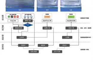 药厂飞翼❗23岁弗林蓬21场7球8助？身价5000万解约金4000万❗